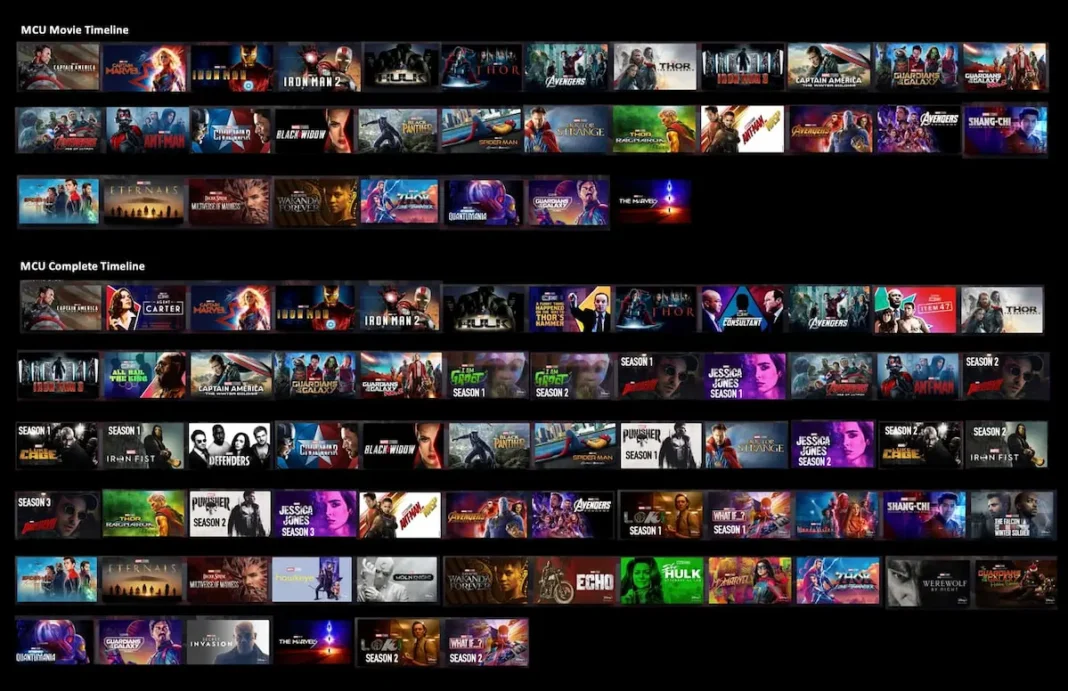 Film e serie tv Marvel ordine cronologico Film e serie tv Marvel ordine cronologico