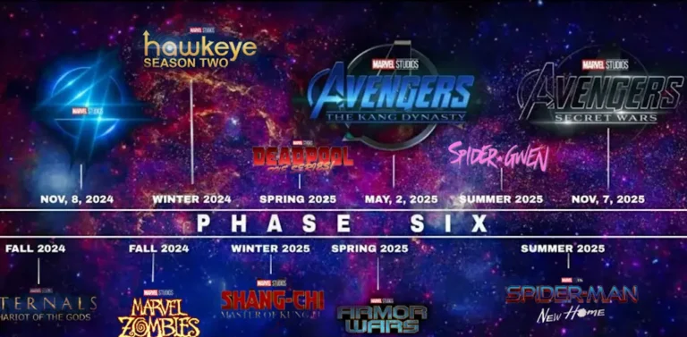 Disney rimuove la data di uscita di un film Marvel e sfata 5 teorie sul MCU